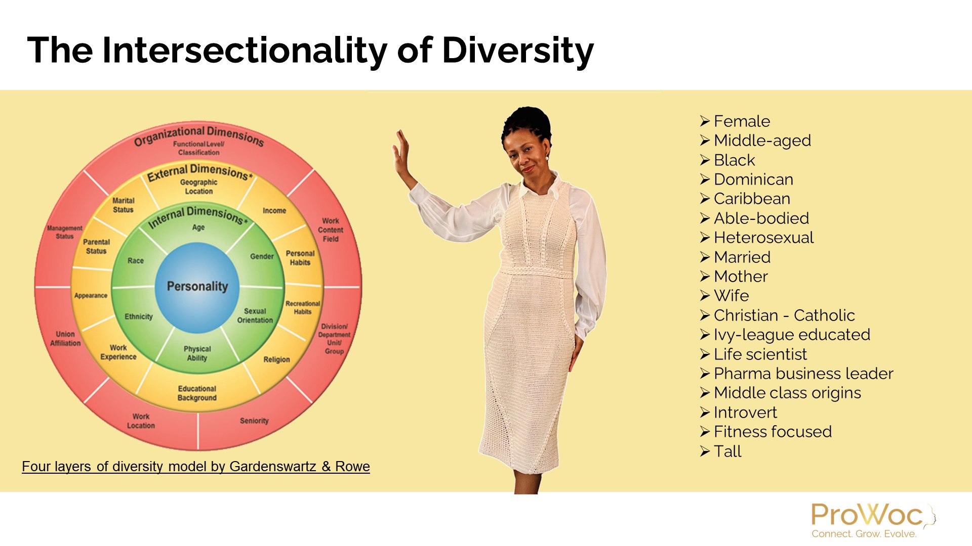 The Intersectionality of Diversity - Leadership Forum
